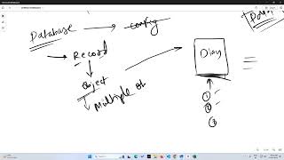 Part 2 : Mastering Salesforce Data Model, Apps, Objects, and Fields