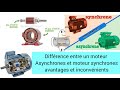 Différence Entre Un Moteur Asynchrone Et Moteur Synchrone