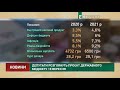 Депутати розглянуть проєкт Держбюджету 18 вересня