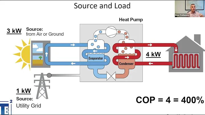 What's New with Heat Pumps