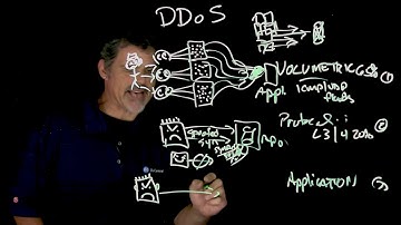 What is DDoS?
