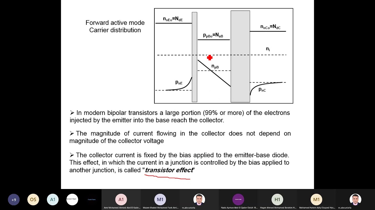 lecture 7 part (1) : BJT solid state electronic devices - YouTube