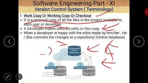 Class XII Informatics Practices 26-05-2020 By Mr Praveen Singh Ch   Software Engineering Part -XI