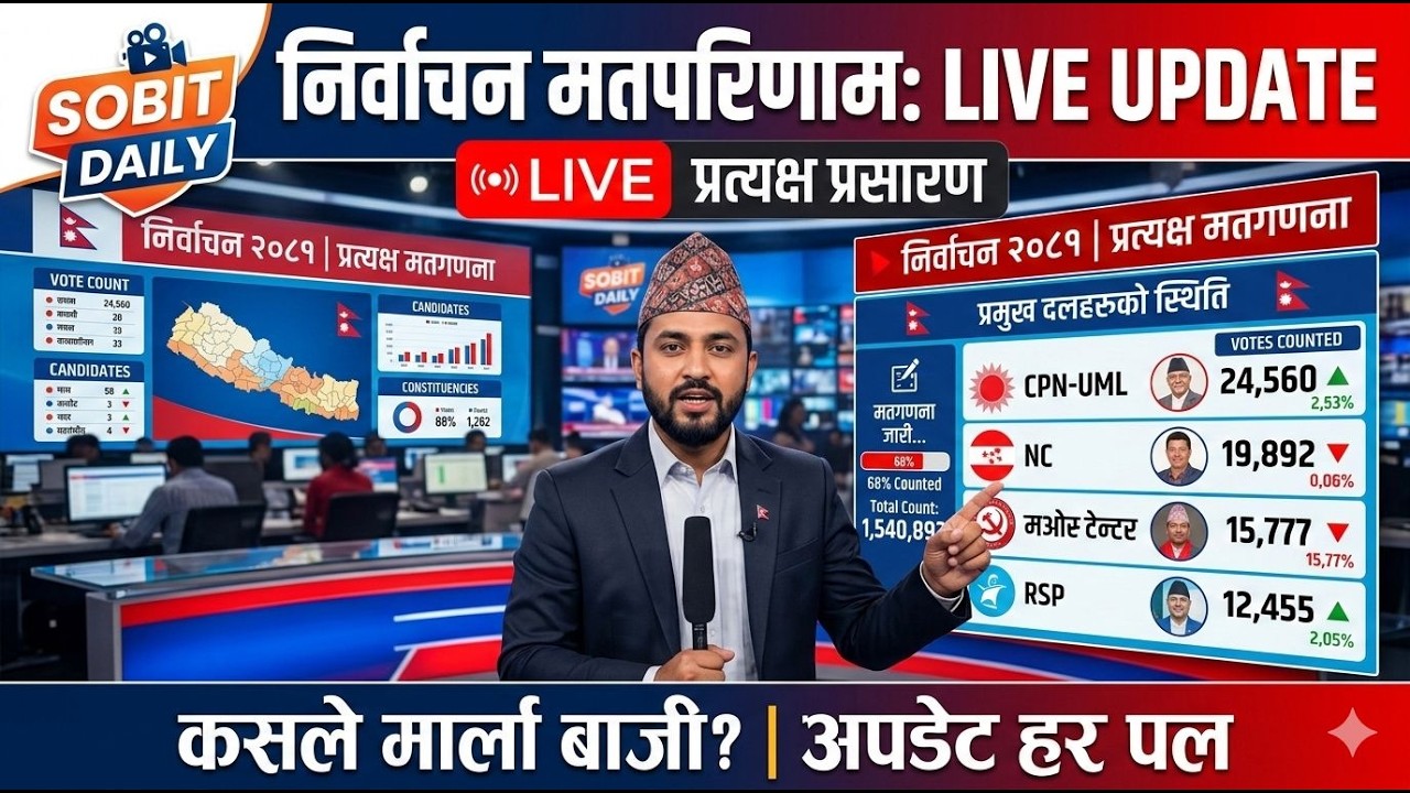 Nepal Election 2082 Votes Counts | प्रतिनिधि सभा निर्वाचन 2082 Voting Counts Live | मत गणना