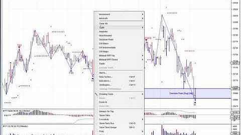 MTPredictor The Volume Spike [VS] setup