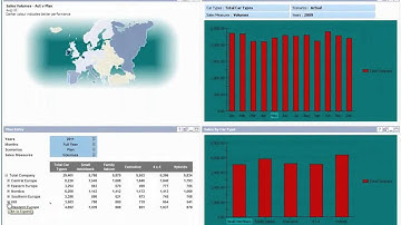IBM Cognos Express Dashboard