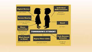 Critical Analysis of Moocs