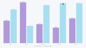 Looker for eCommerce Analytics