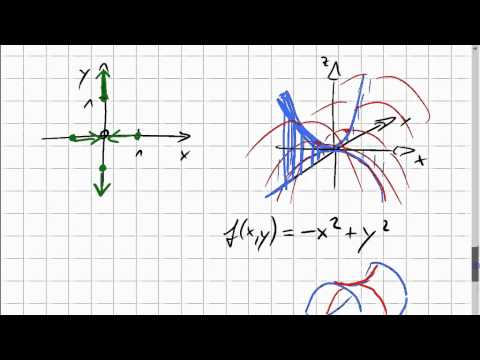 21D.3 Funktion zu vier Gradientenvektoren, Sattel, hyperbolisches Paraboloid