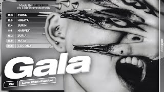 XG - GALA | Line Distribution