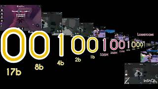 Binary numbers extended ^2