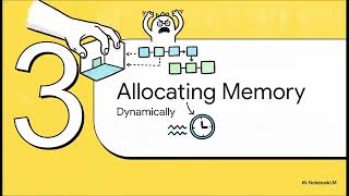 C Programming | Unit 6 Part 4 | Dynamic Memory Allocation: malloc, calloc, realloc & free