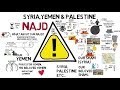 The prophecy of syria  yemen  animated islamic