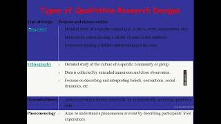Qualitative Research Designs