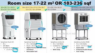Air Cooler Buying Guide 2023 : Capacity and Room Size Selection Chart (100-600 sq ft) in Hindi