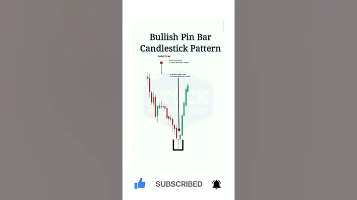 bullish pin bar candlestick pattern #viral #shorts #youtubeshorts #short
