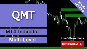 QMT Indicator MT4 – Binary Options – Pivot Point Trading – Free Download