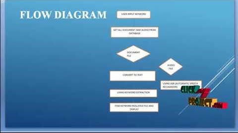 Keyword Extraction and Clustering for Document Recommendation in Conversations