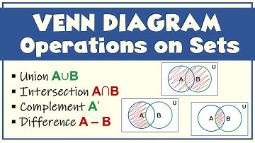 VENN DIAGRAM & Operations on Sets | Union, Intersection, Complement, Difference, Subset | Ms Rosette