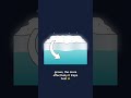 Oceans Stay Liquid for Millennia Without the Sun