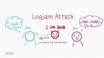 logjam