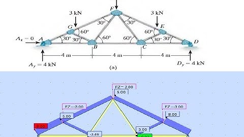 Structural Analysis Using Autodesk Robot, Exercise04