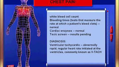 Emergency Room: Life or Death - Case 449 - Heart p...