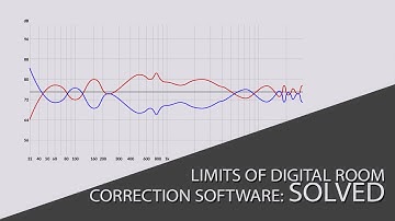 Limits of Digital Signal Processing SOLVED. Use acoustic treatments to pick up where DSPs fall short