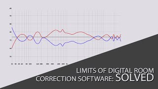 Limits of Digital Signal Processing SOLVED. Use acoustic treatments to pick up where DSPs fall short