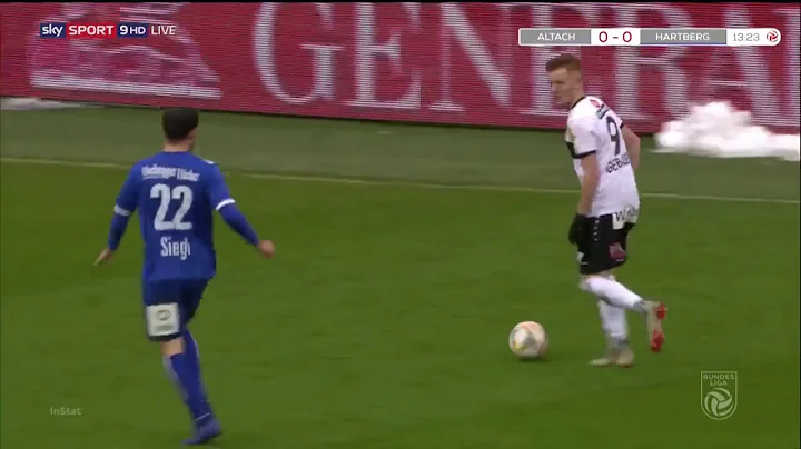 Manfred Fischer goals & assists