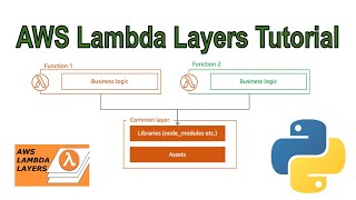 AWS Lambda Layers Step by Step Tutorial | Python Libraries Management