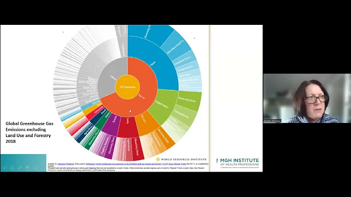 Blum Center Program: Populations at Higher Risk fo...