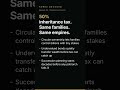 How Korean Dynasties Dodge a 50% Inheritance Tax #Shorts