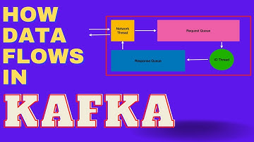 Kafka Internals: Understanding flow of data in Apache Kafka