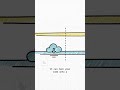Kotlin Coroutines Explained podcasts tips by aivideocut
