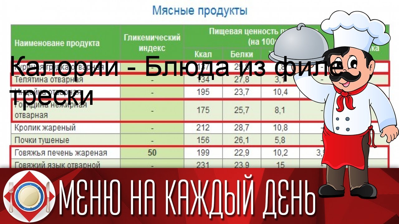 Теремок калорийность блюд