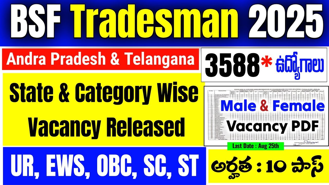 BSF Tradesman State Wise Vacancies 2025 | BSF AP TS Vacancy 2025 | అర్హత : 10th పాస్ | 3588 పోస్టులు