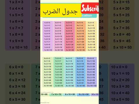 جدول الضرب من 1الى 10