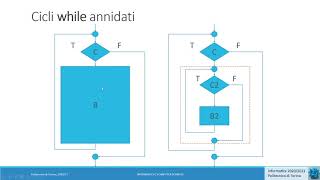 Informatica2020-L15: Cicli annidati