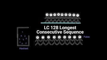 Leetcode 128 Longest Consecutive Sequence (Animation)