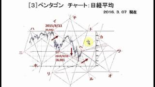 Web seminar 20160328-2
