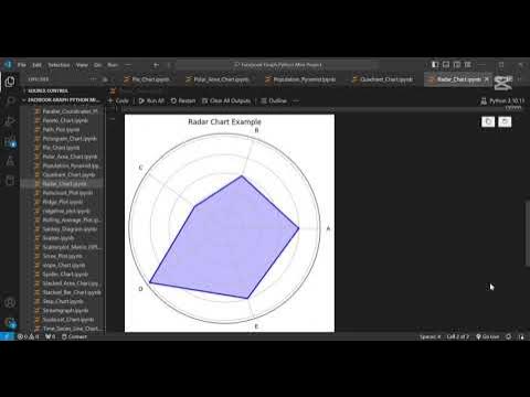 Create Stunning Radar Charts in Python Matplotlib Tutorial | Data ...