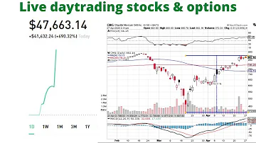 Live daytrading stocks and options and NCNO BIGC earnings