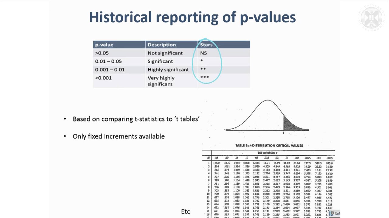 P value. P value на графике.