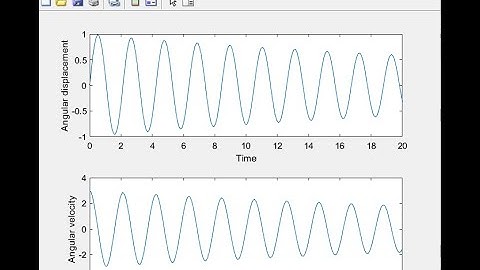 Pendulum Motion Animation Using Matlab