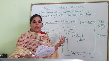 David Easton- Input- Output model