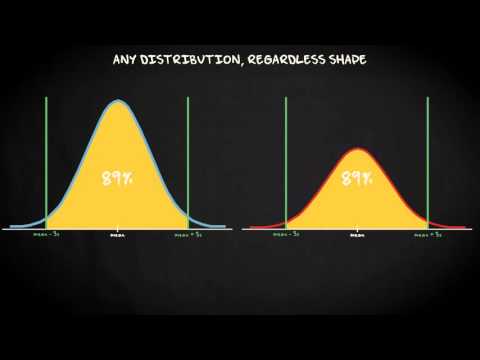 1.7 Z-scores | Basic Statistics | Exploring Data | UvA