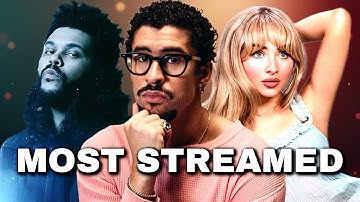 Top 50 Most Streamed Songs of 2025 on Spotify