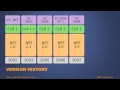 CS\M03\T05 - Microsoft .NET Versions