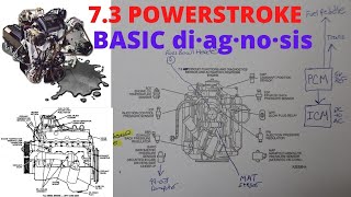 7.3 POWERSTROKE  BASIC DIAGNOSIS WHERE TO START WHAT TO CHECK